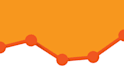 setup your Google Analytics account