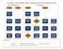 design flowchart, and organizational chart immediately
