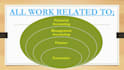 do accounting, finance and economics projects