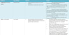perform a comprehensive systematic review with meta analysis
