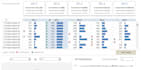 create an interactive and automated excel dashboard