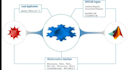 do programming in matlab, python, minitab and java