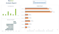create excel graphs, dashboards, pivot tables, excel sheets