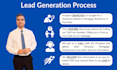 generate exclusive mortgage live transfer leads