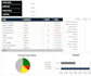 do data analysis, entry and python automation