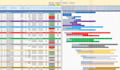 gantt chart, tracker, dashboard, construction, schedule, wbs