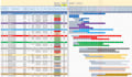 create gantt chart tracker with dashboard in excel, construction schedule