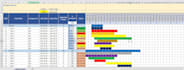 create construction gantt charts CPM gantt in ms project n excel