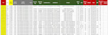 make data sheets and google sheet exel work and accounting