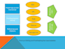 proofread and edit apa, mla, and ieee manuscripts