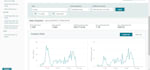manage your amazon dropshipping account as VA with strategy