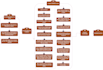 design  process map, mind map, workflow and process flow using miro and visio
