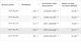 set up and manage your tik tok ads campaign