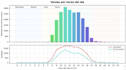create application for data analisys and visualize