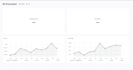 build custom iot dashboards for your industrial projects