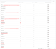 integrate firebase to your app
