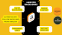 provide 11 amazon dofollow backlinks for google top ranking