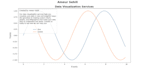 create interactive data visualization charts and graphs