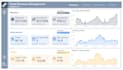 create interactive power bi dashboards and reports