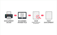 do ocr, extract fields, and parse documents