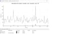 do traffic and packet analysis using wireshark