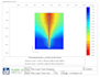 do geotechnical reports and analysis