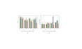 assist in data visualization using r stata excel spss and gretl