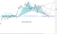 give you xauusd signals