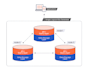 do sql queries and python assignments