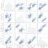provide you data analysis by spss