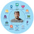 teach you salesforce admin concepts