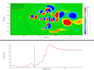 do any cfd post processing using tecplot