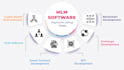 develop crypto based MLM software dapp on smart chain or any blockchain