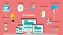 create innovative websites based on requirements