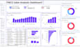 create microsoft power bi reports,power bi dashboard