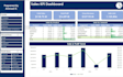 design an interactive excel dashboard with pivot tables, charts and slicers
