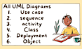 create all uml diagrams