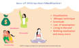write law of attraction and visualization guided meditation