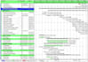 create baseline schedule, update progress, custom layouts using primavera p6