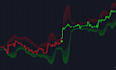 create tradingview indicator or strategy in pinescript