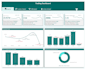 create power bi dashboard and report