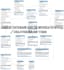 do your er diagram, design sql database and sql queries