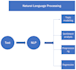 do topic modeling sentiment analysis natural language processing nlp tasks