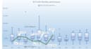 create historical statistical analysis chart box plot  whisker chart in a day