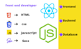 be your front end developer html css javascript