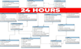 design sql database, erd, sql queries, use case