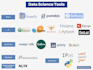 do image processing with open CV, python in deep learning and machine learning