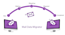 email migration expert without downtime