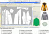 make sewing patterns of your clothing