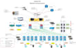 do your any visio diagram within short time